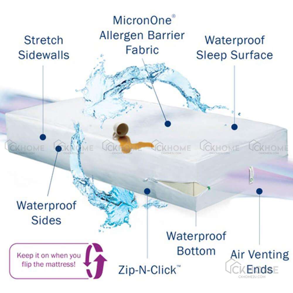 Slumberland Pro Max Mattress Encasement